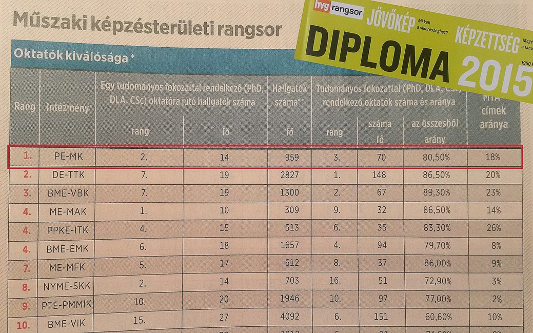 HVGdiploma2015 oktkival fejleccel web